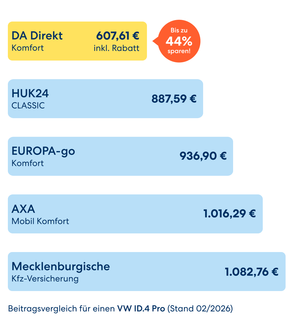 Welches Ist Das Gã¼nstigste Auto In Der Versicherung