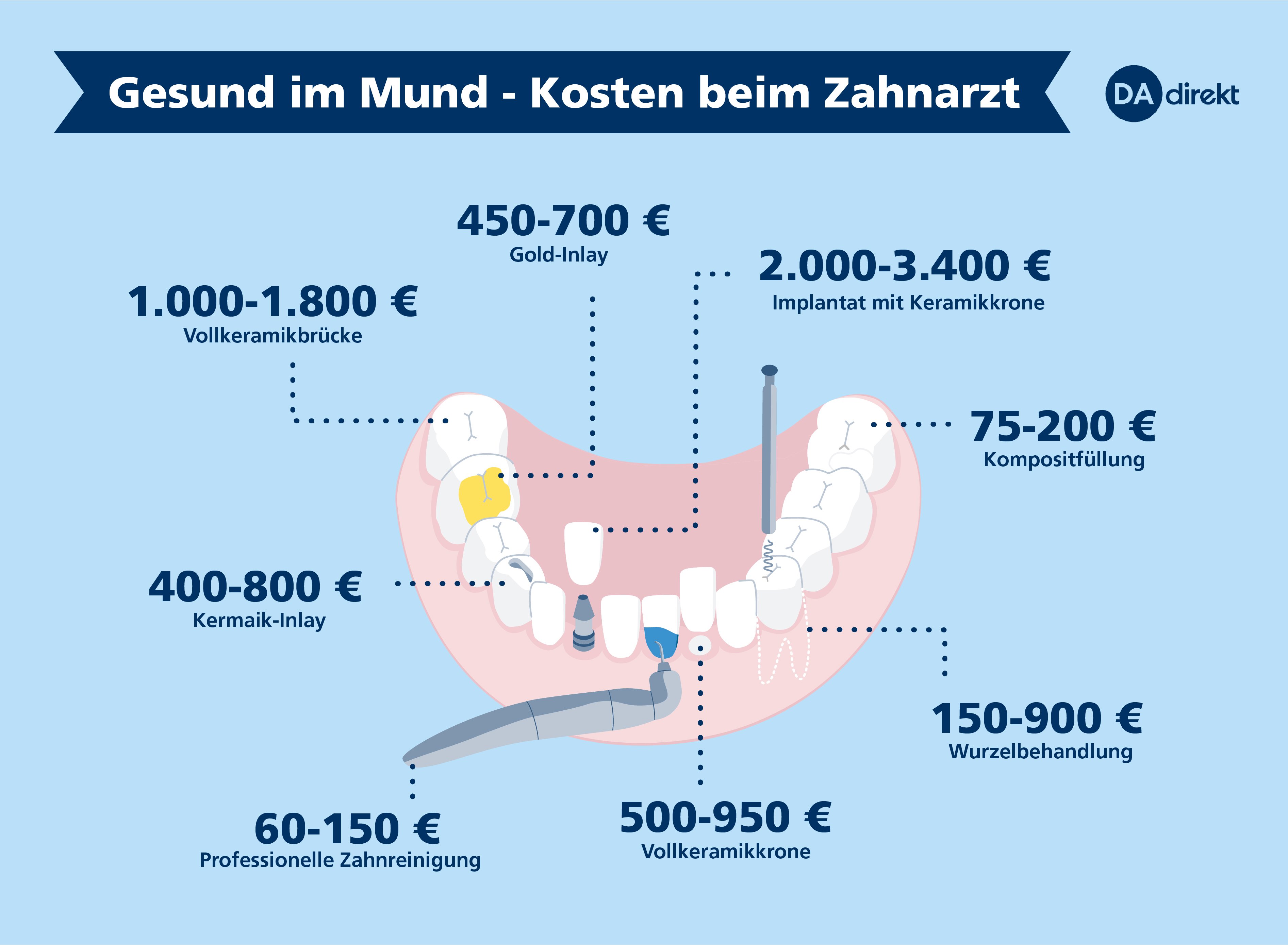 Zahngesundheit: Tipps für gesunde Zähne