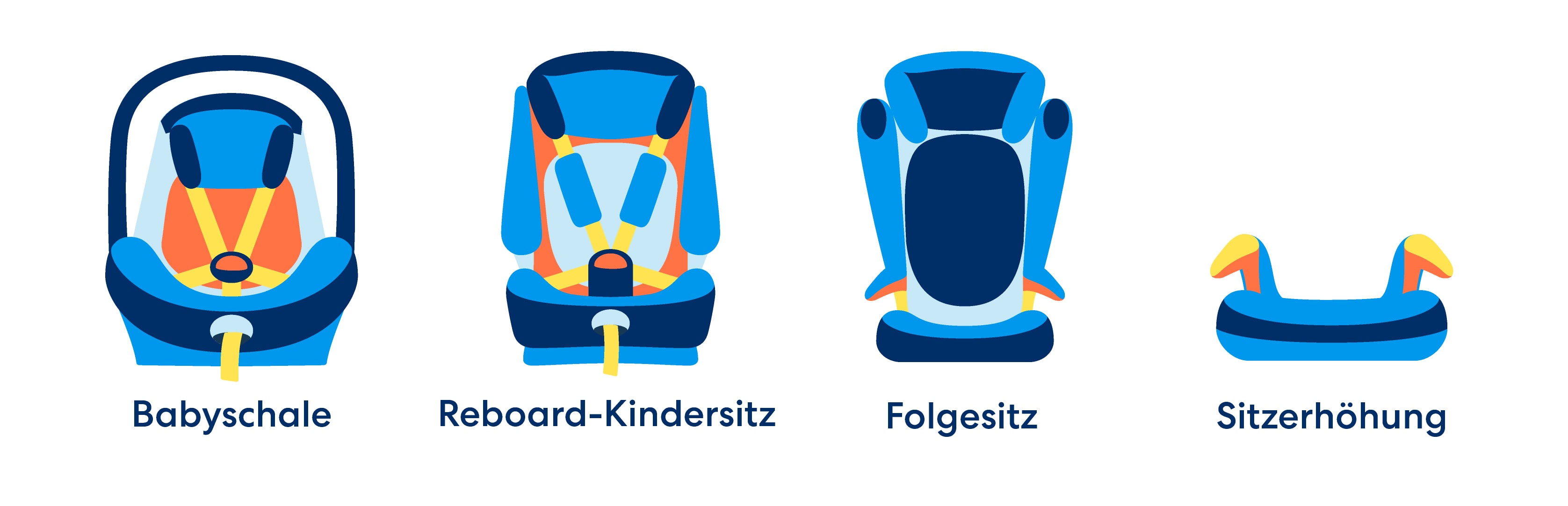 Die verschiedenen Formen der Kindersitze.