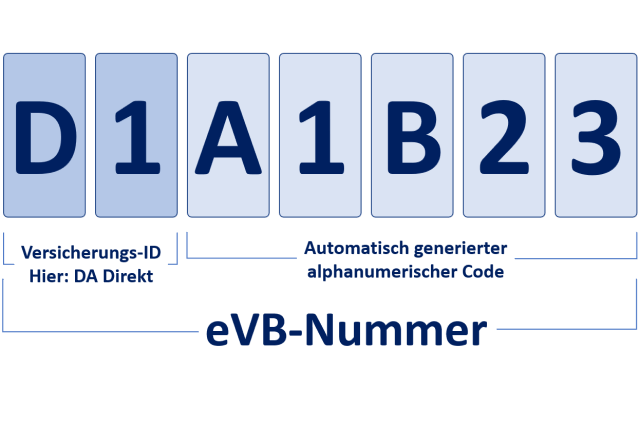Aufbau der eVB-Nummer bei DA Direkt.