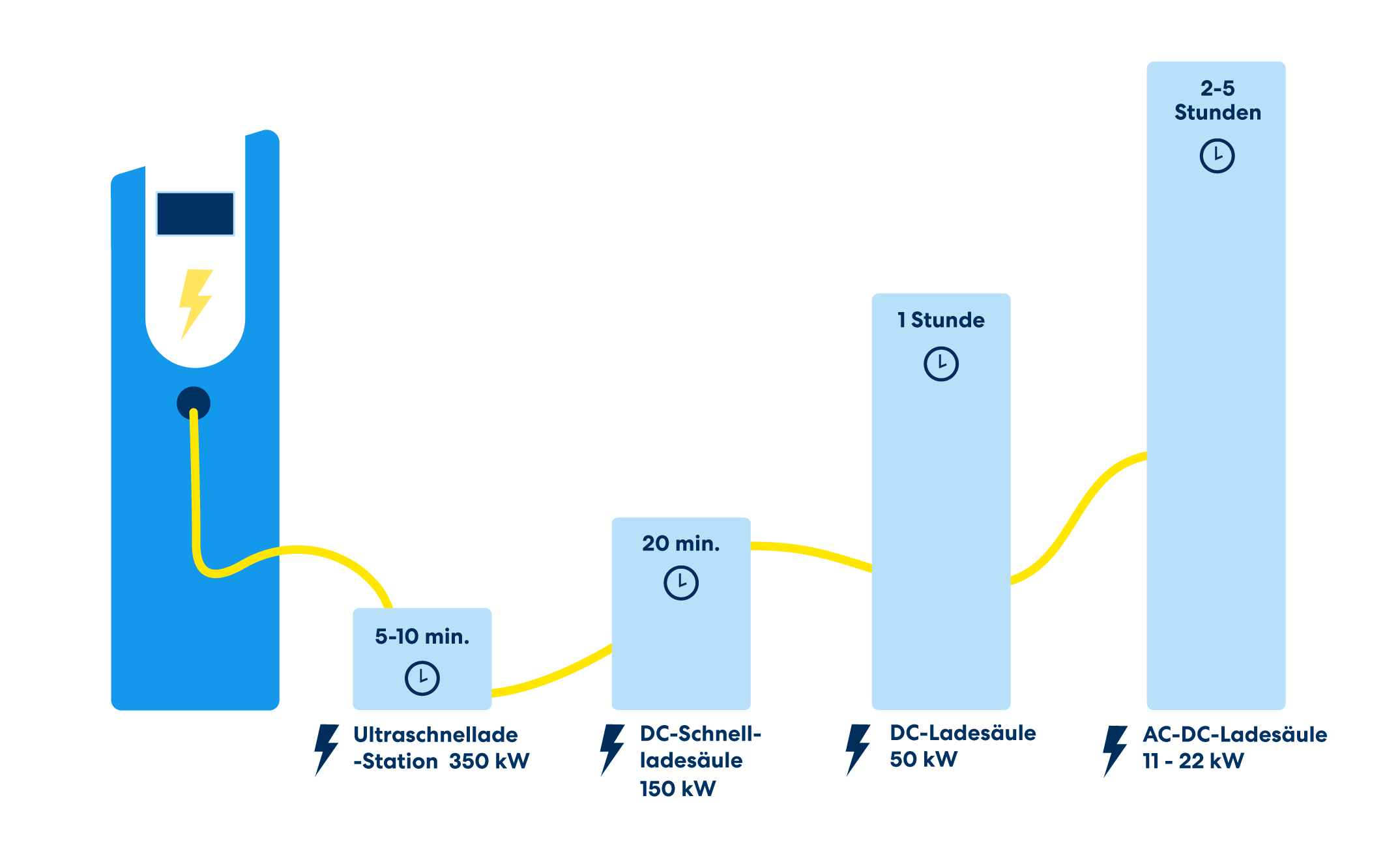 Elektroauto laden – schnell und günstig. Infos zum Ladevorgang