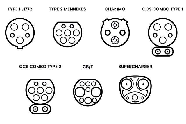 E-Auto Ladestecker und Ladekabel Übersicht: Typ 2, CCS & Co.