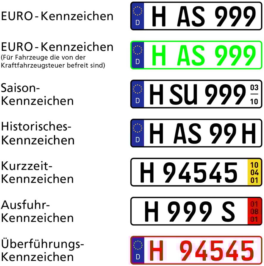Infografik über KFZ Kennzeichen und ihre Besonderheiten in der EU.