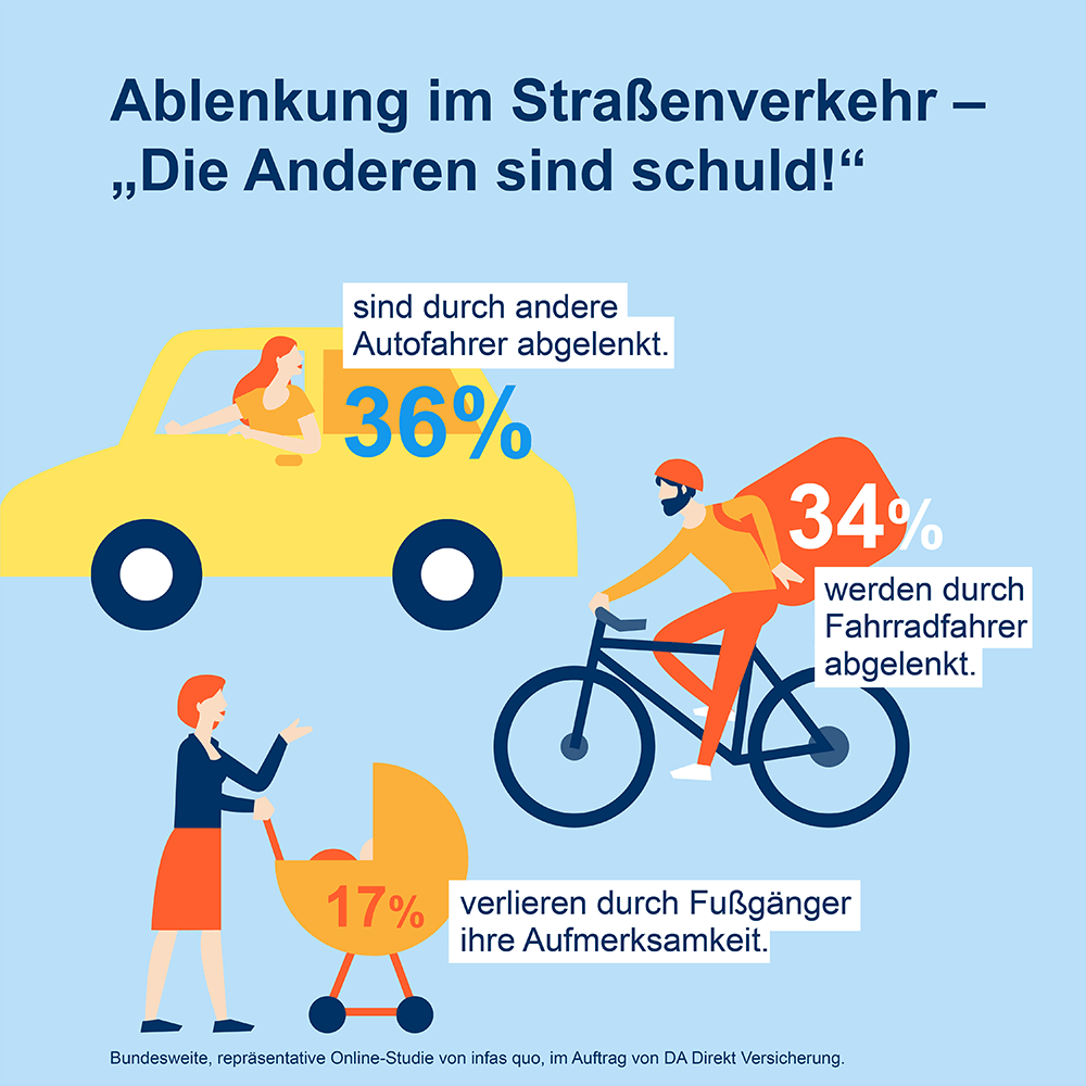 Studie und Statistik über Ablenkungen am Steuer: Häufige Ablenkungsgefahren im Strassenverkehr.