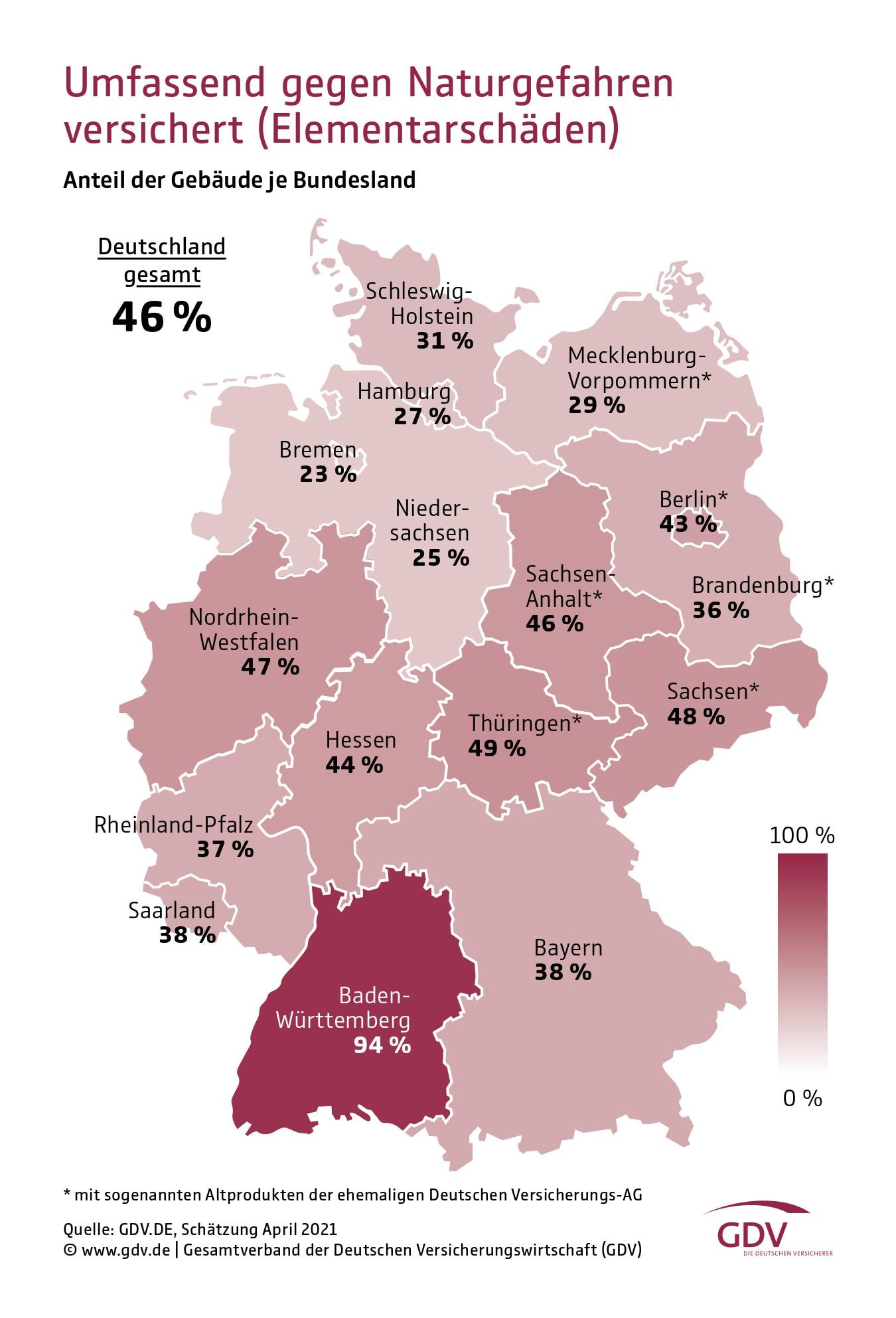 Wohngebäude gegen Naturgefahren versichern