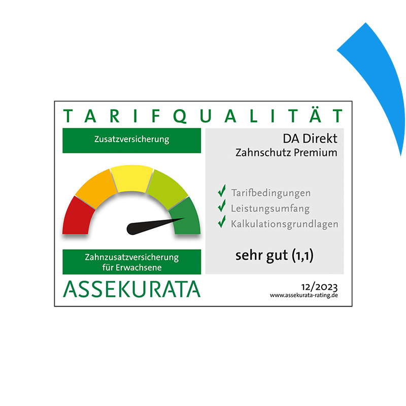 Zahnzusatzversicherung Test: DA Direkt Tarifqualität "Sehr gut" laut Assekurata 12/2021