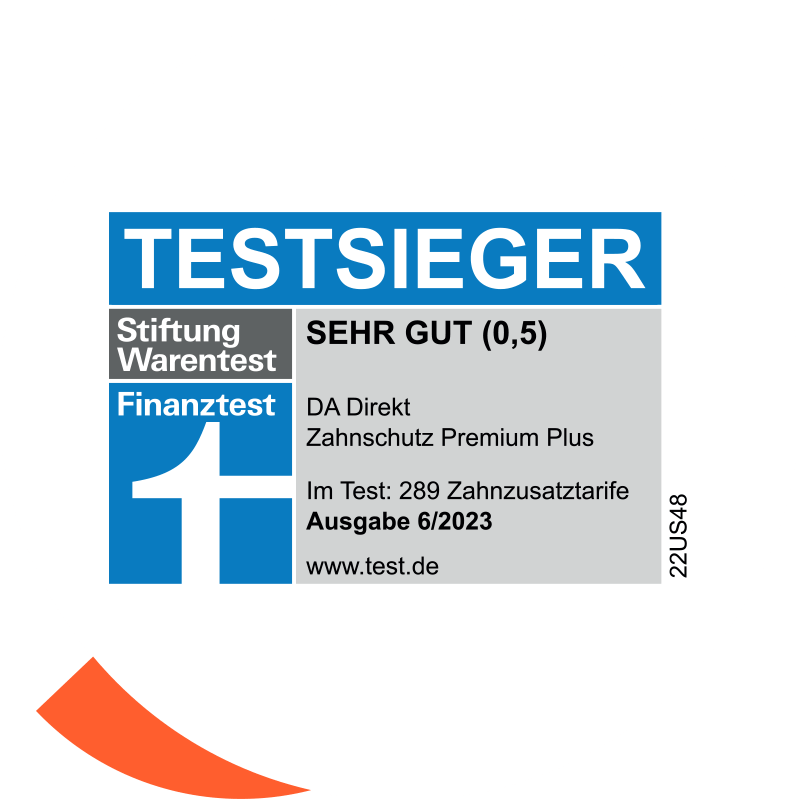 Zahnzusatzversicherung Testsieger zu zweiten Mal in Folge: DA Direkt "Sehr gut" laut Stiftung Warentest 04/2021