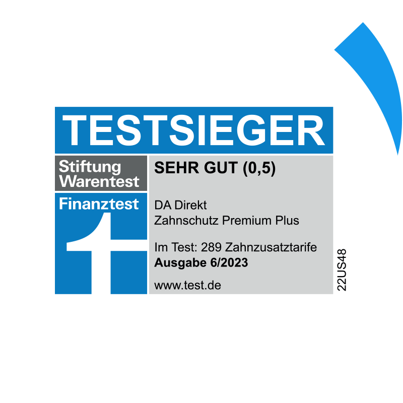 Zahnzusatzversicherung Testsieger zum zweiten Mal in Folge: DA Direkt "Sehr gut" laut Stiftung Warentest 04/2021