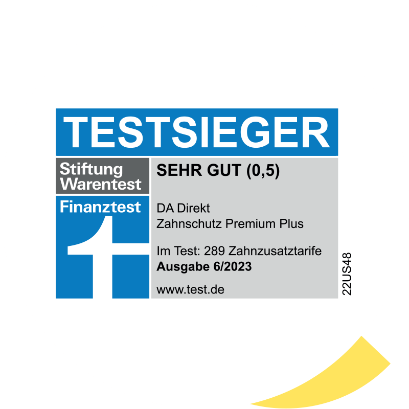 Zahnzusatzversicherung Testsieger zum dritten Mal in Folge: DA Direkt "Sehr gut" laut Stiftung Warentest 06/2022