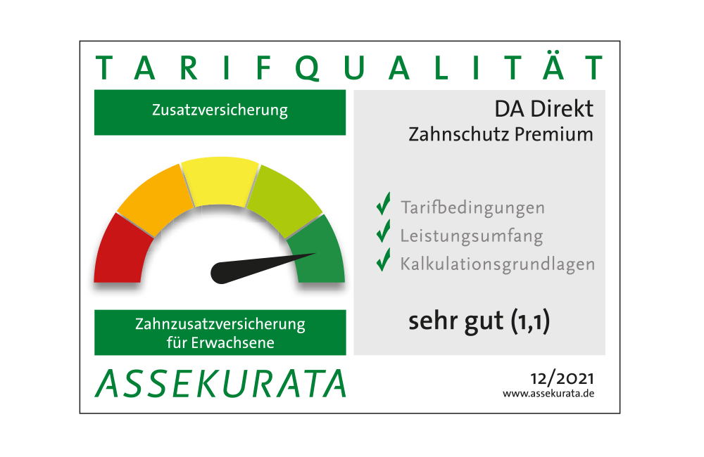 Für Sie ausgezeichnet: Zahnzusatzversicherung von DA Direkt