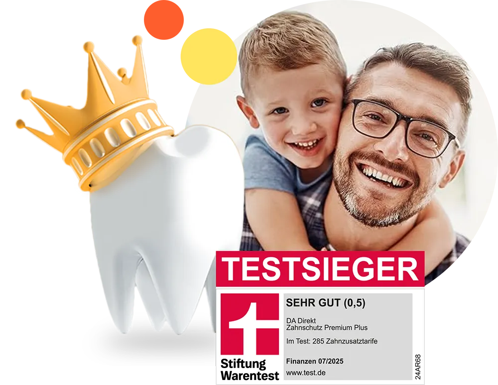 Zahnzusatzversicherung: Top-Schutz für Ihre Zähne. Testsieger bei Stiftung Warentest Finanzen im Premium Plus Tarif.