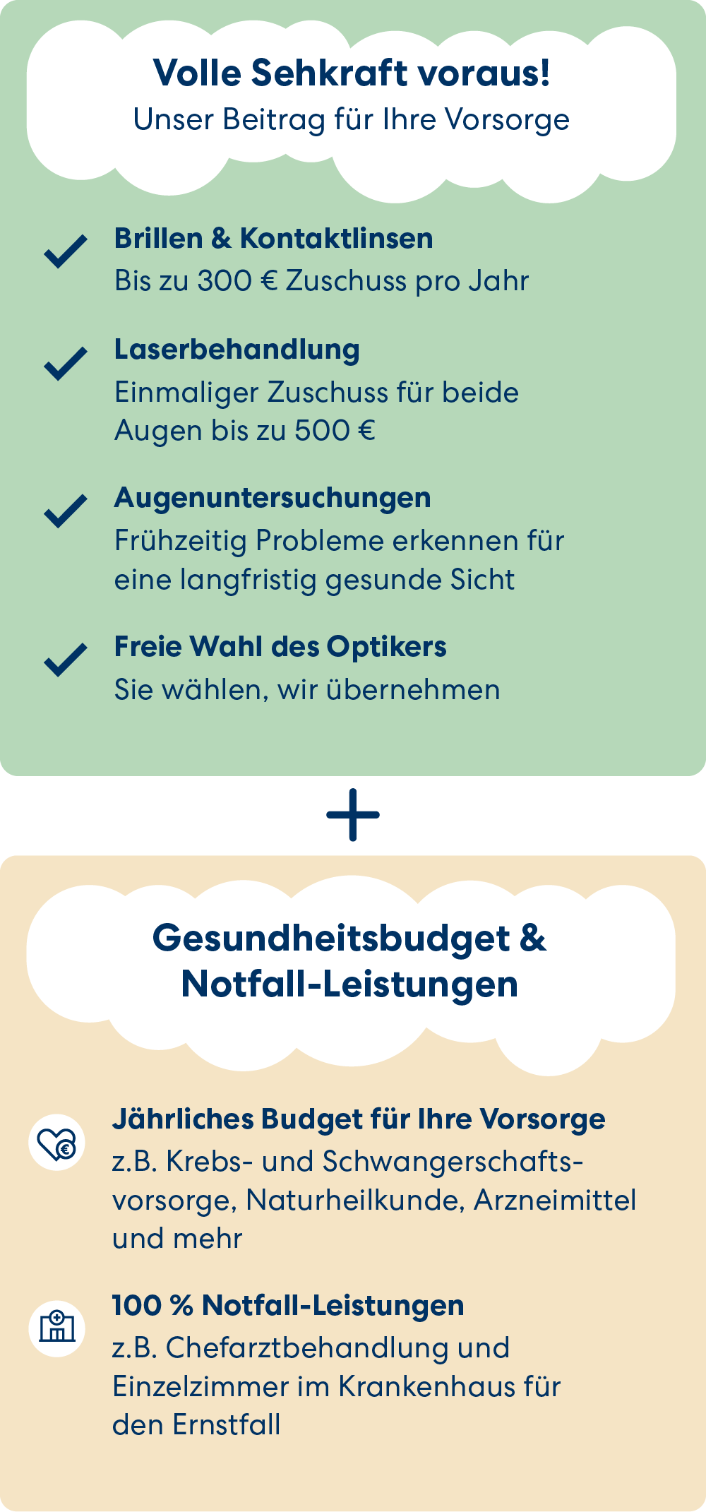 Ihre Vorteile einer Brillenzusatzversicherung