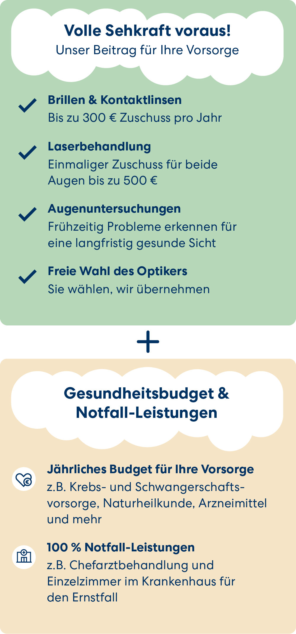 Ihre Vorteile einer Brillenzusatzversicherung