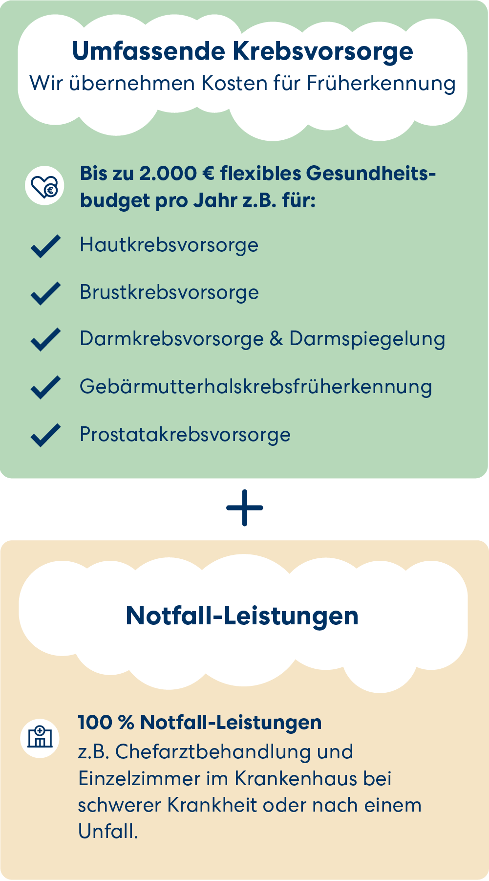 Krankenzusatzversicherung Leistungen für Krebsvorsorge