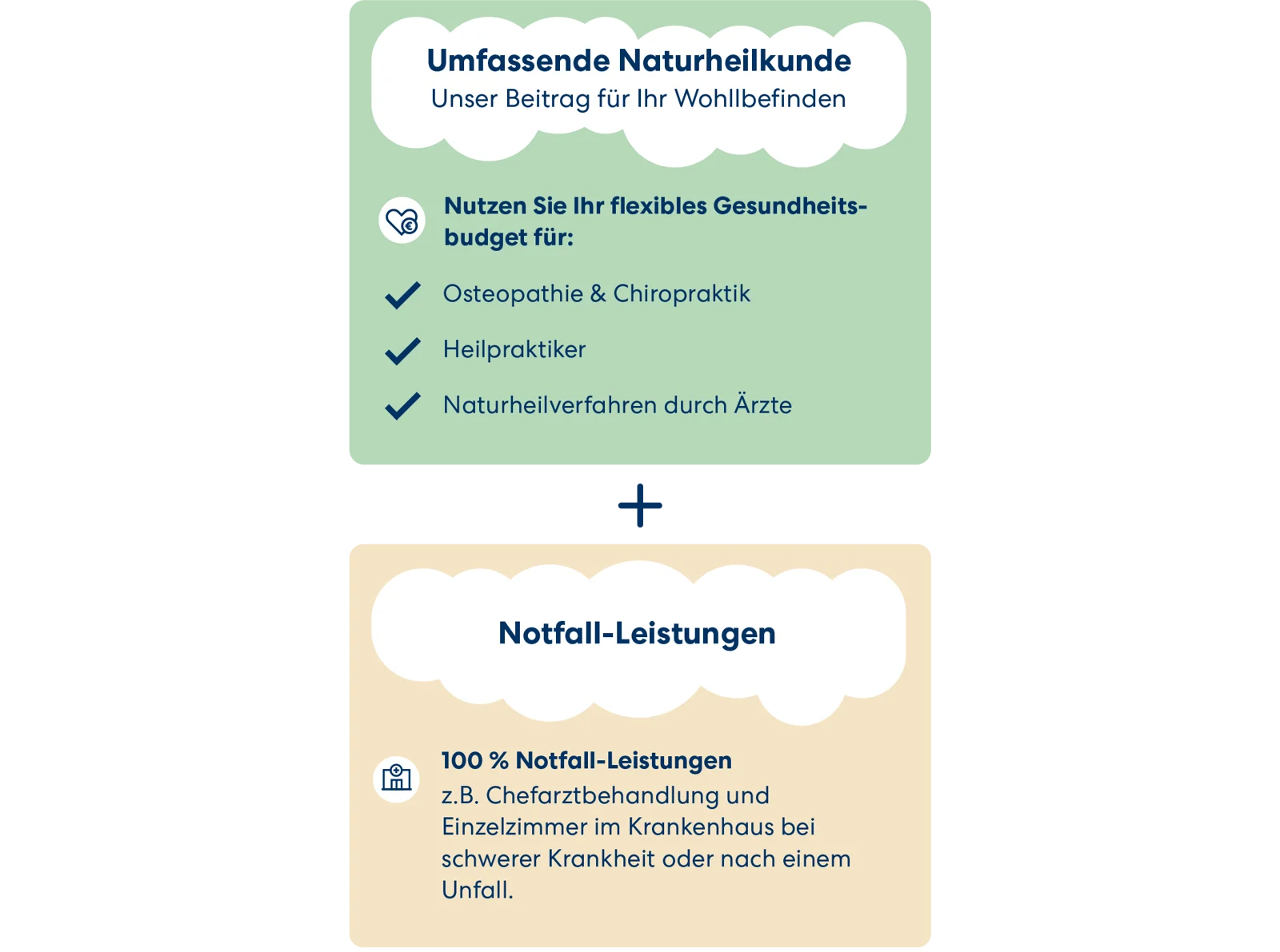 DA Direkt Krankenzusatzversicherung Leistungen für Naturheilkunde