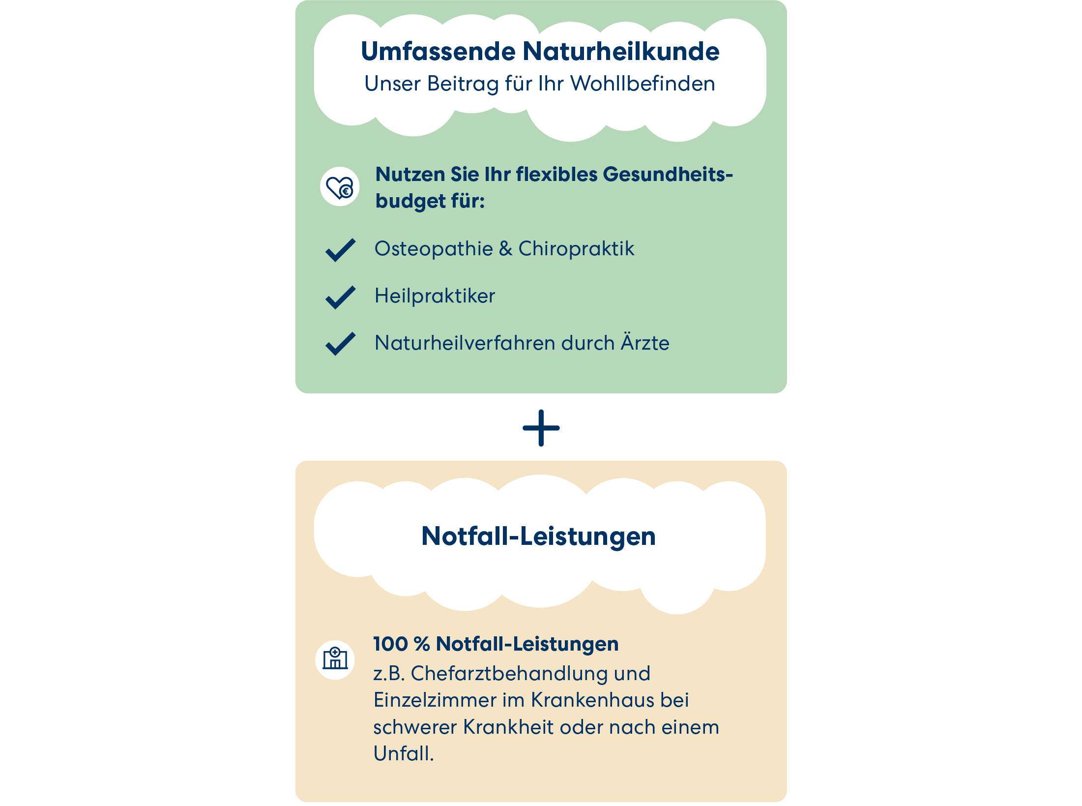 DA Direkt Krankenzusatzversicherung Leistungen für Naturheilkunde