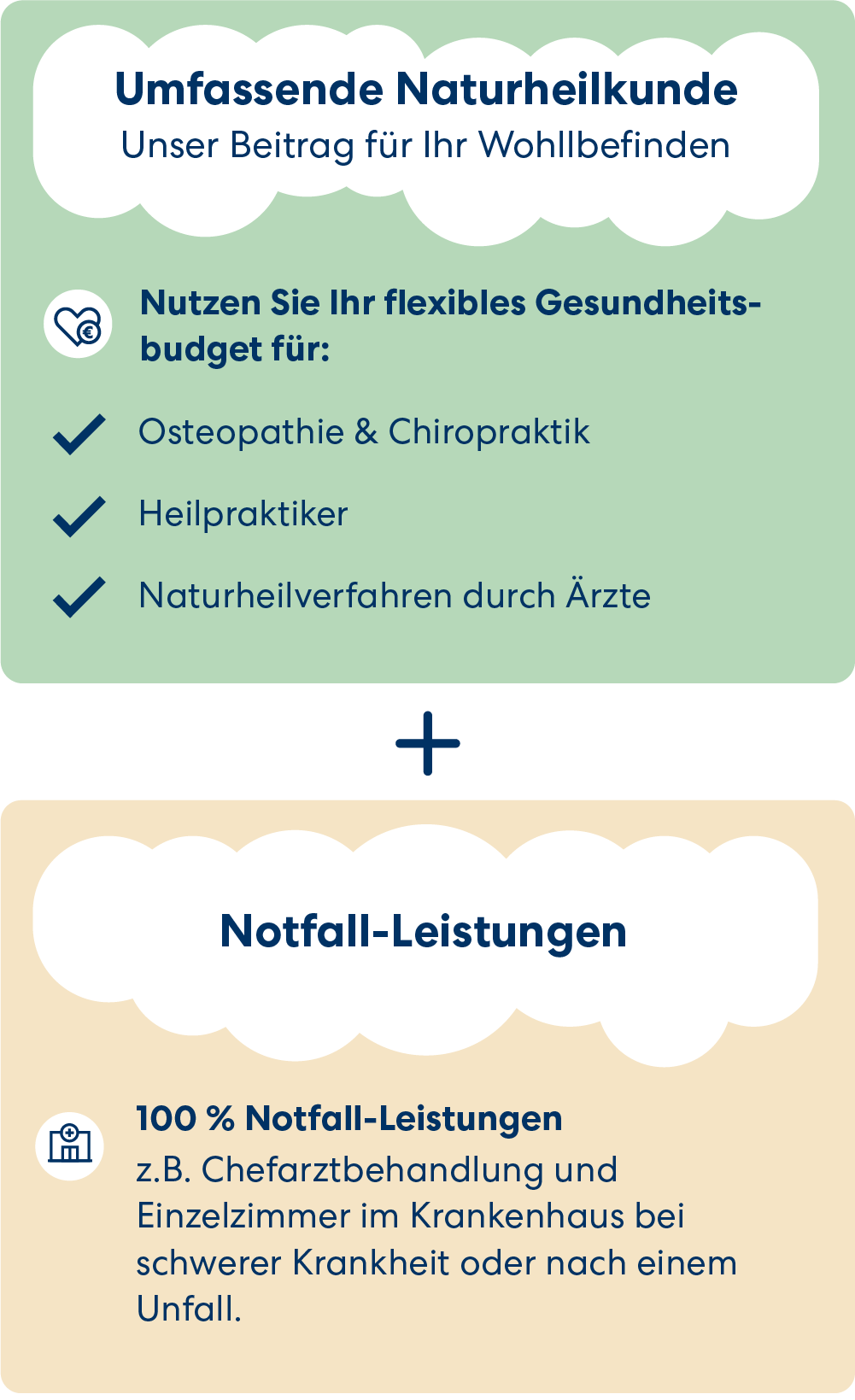 DA Direkt Krankenzusatzversicherung Leistungen für Naturheilkunde