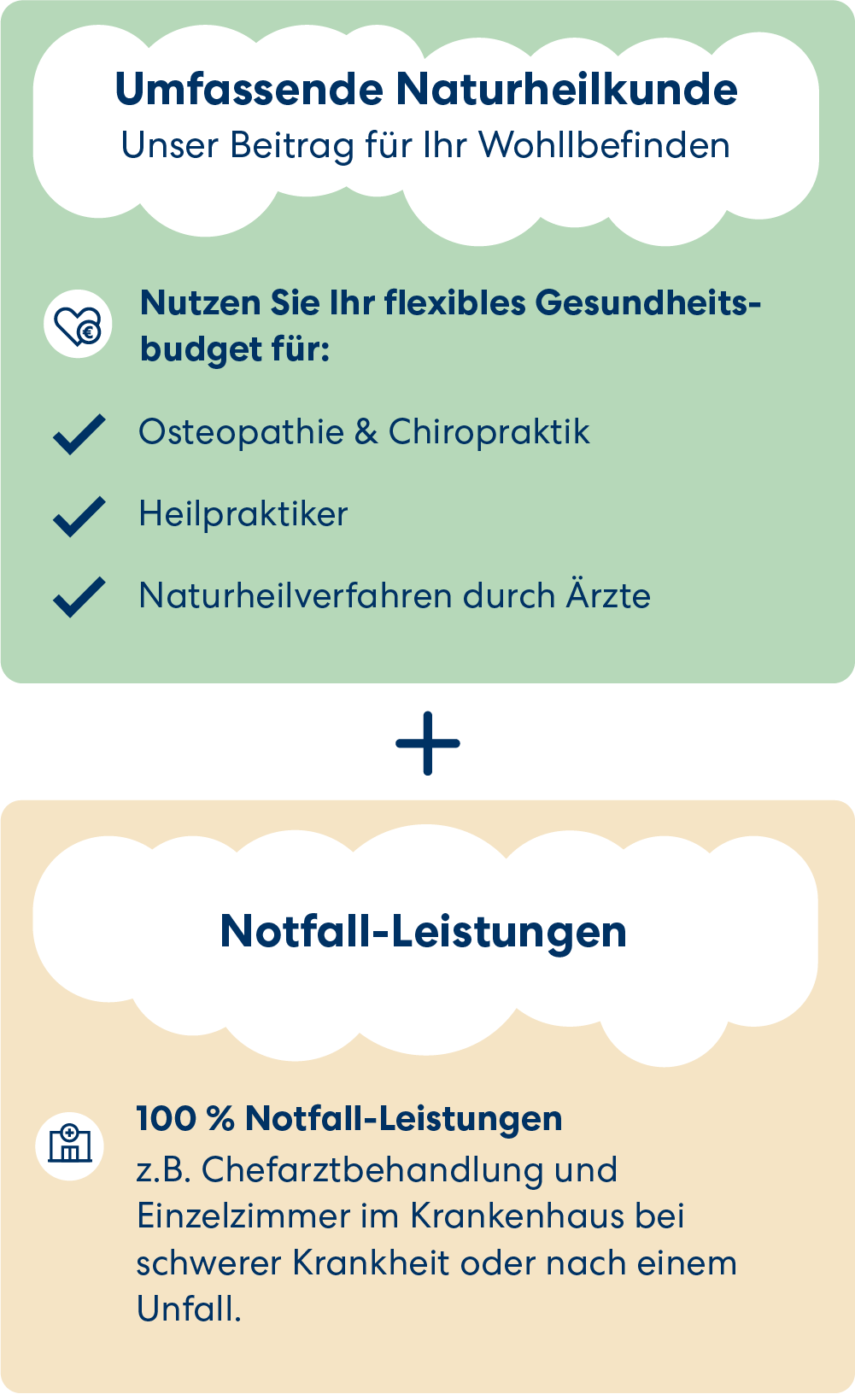 DA Direkt Krankenzusatzversicherung Leistungen für Naturheilkunde