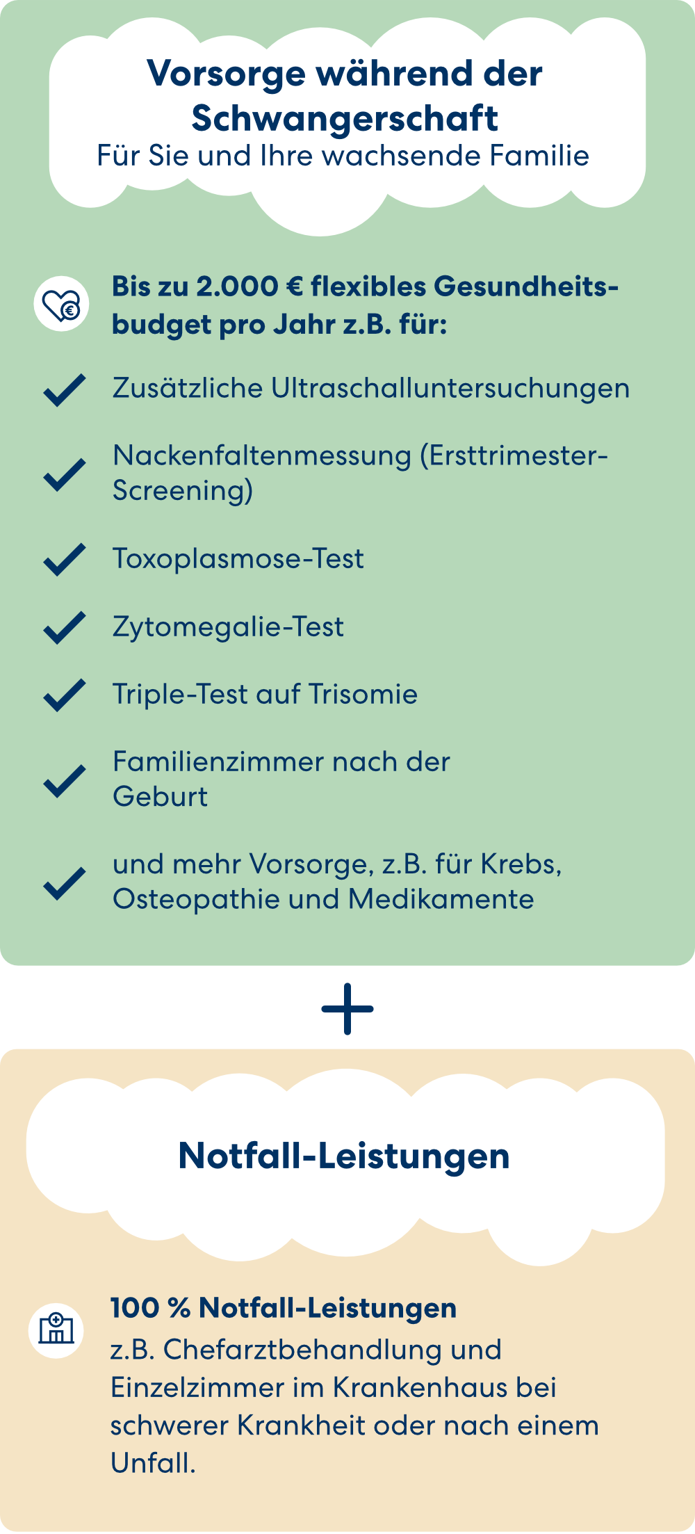 Diese Leistungen übernimmt die DA Direkt Krankenzusatzversicherung während Ihrer Schwangerschaft