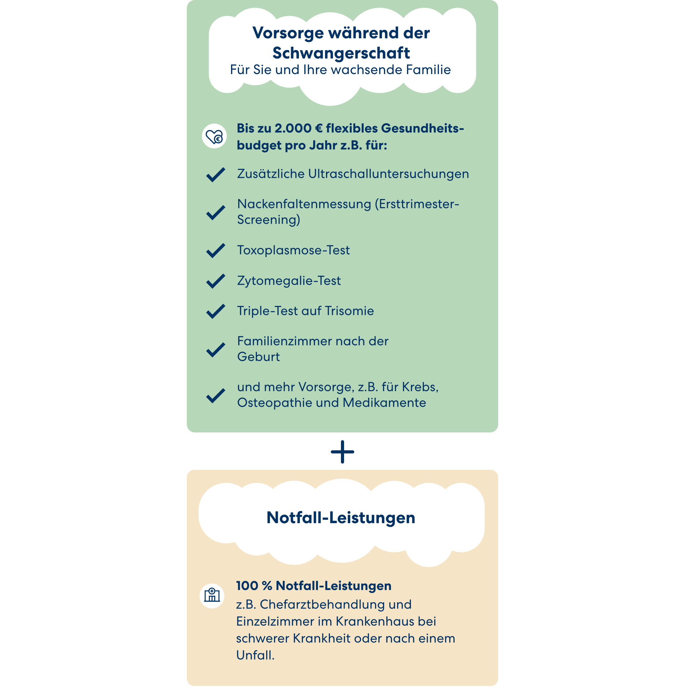 Diese Leistungen übernimmt die DA Direkt Krankenzusatzversicherung während Ihrer Schwangerschaft