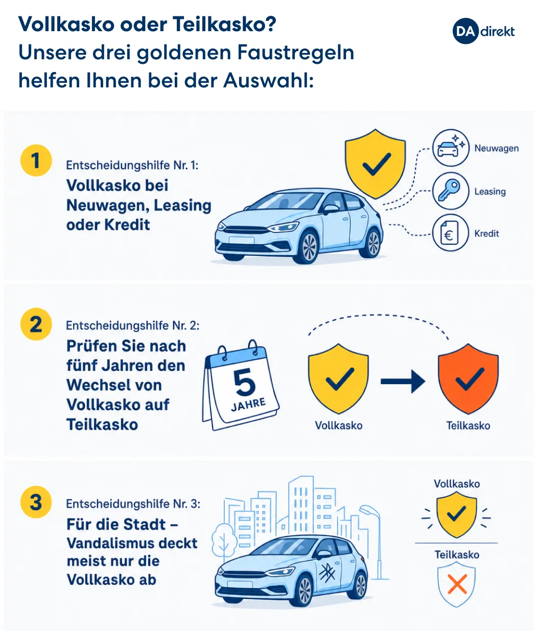 Infografik mit Tipps bei der Auswahl von Voll- oder Teilkaskoversicherung.