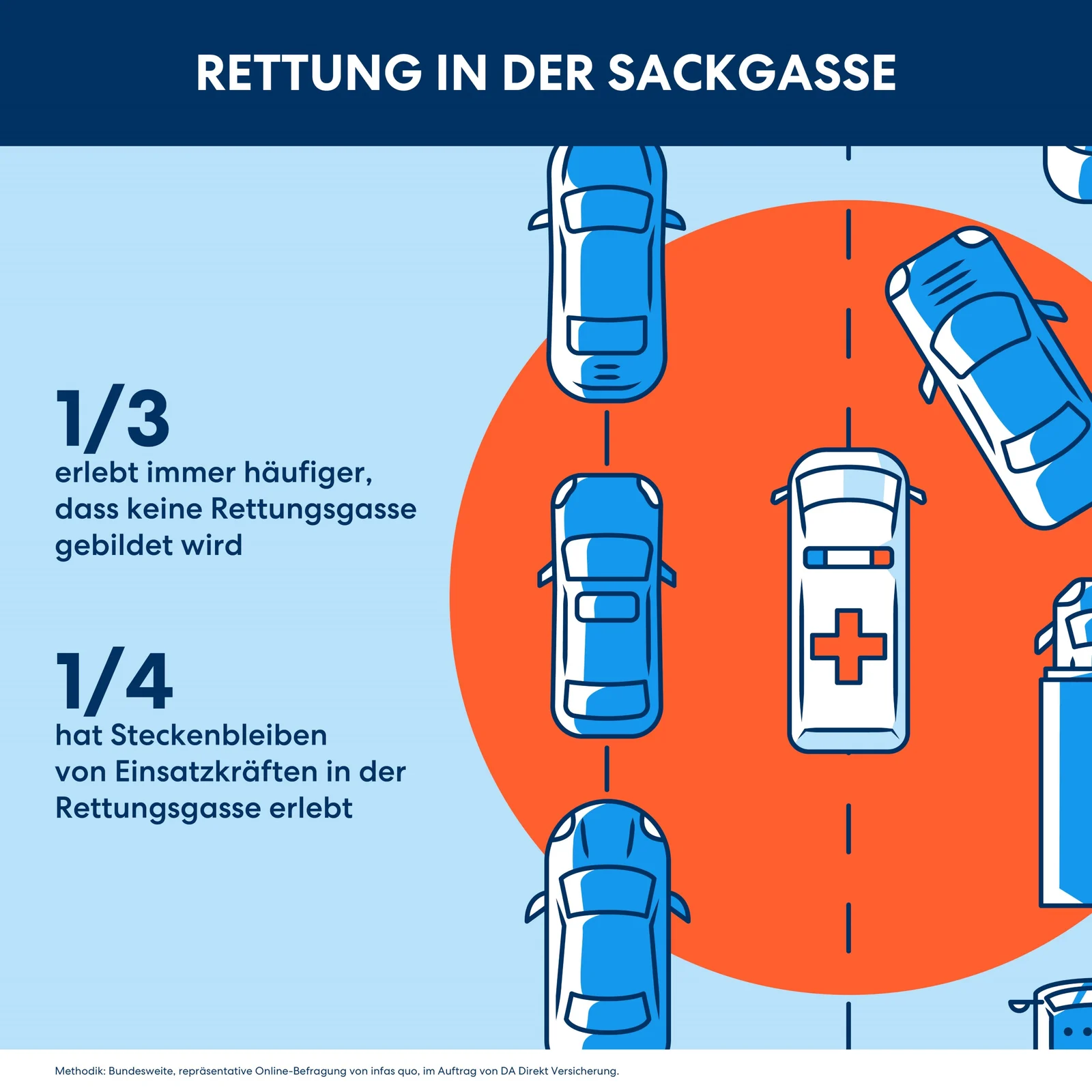 Rettungsgasse in der Sackgasse