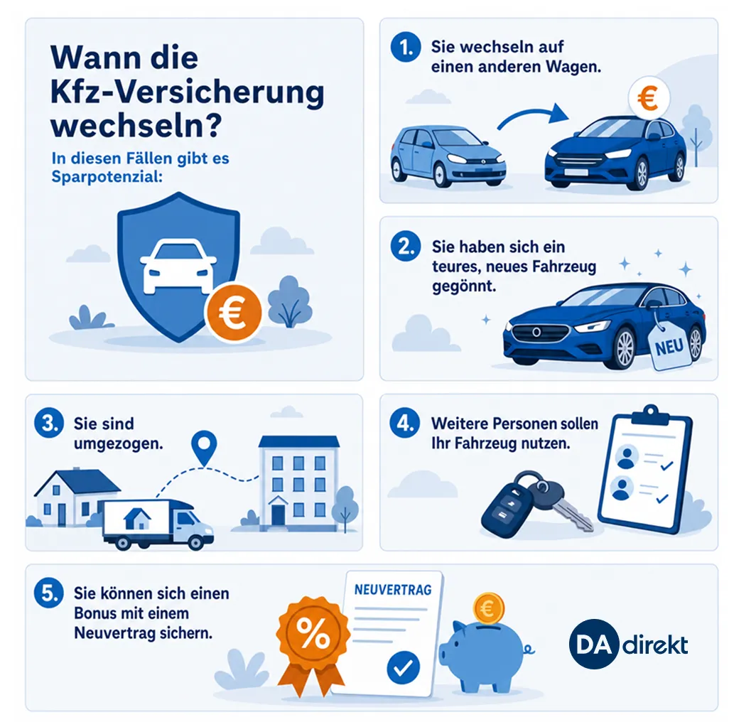 Infografik zeigt fünf Fälle, bei denen Sie sparen könnten, wenn Sie Ihre Kfz-Versicherung wechseln. Die fünf Fälle sind im Folgetext aufgelistet und beschrieben.