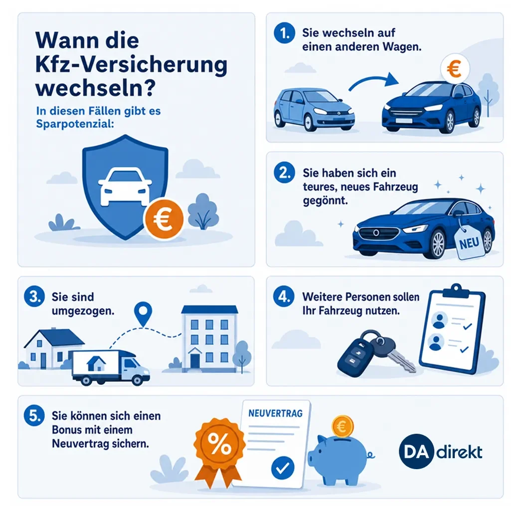 Infografik zeigt fünf Fälle, bei denen Sie sparen könnten, wenn Sie Ihre Kfz-Versicherung wechseln. Die fünf Fälle sind im Folgetext aufgelistet und beschrieben.