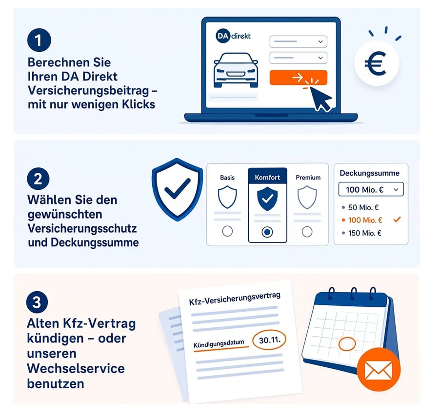 Infografik zeigt in drei Schritten, wie Sie Ihre Kfz-Versicherung wechseln. Die drei Schritte sind im Folgetext aufgelistet und beschrieben.