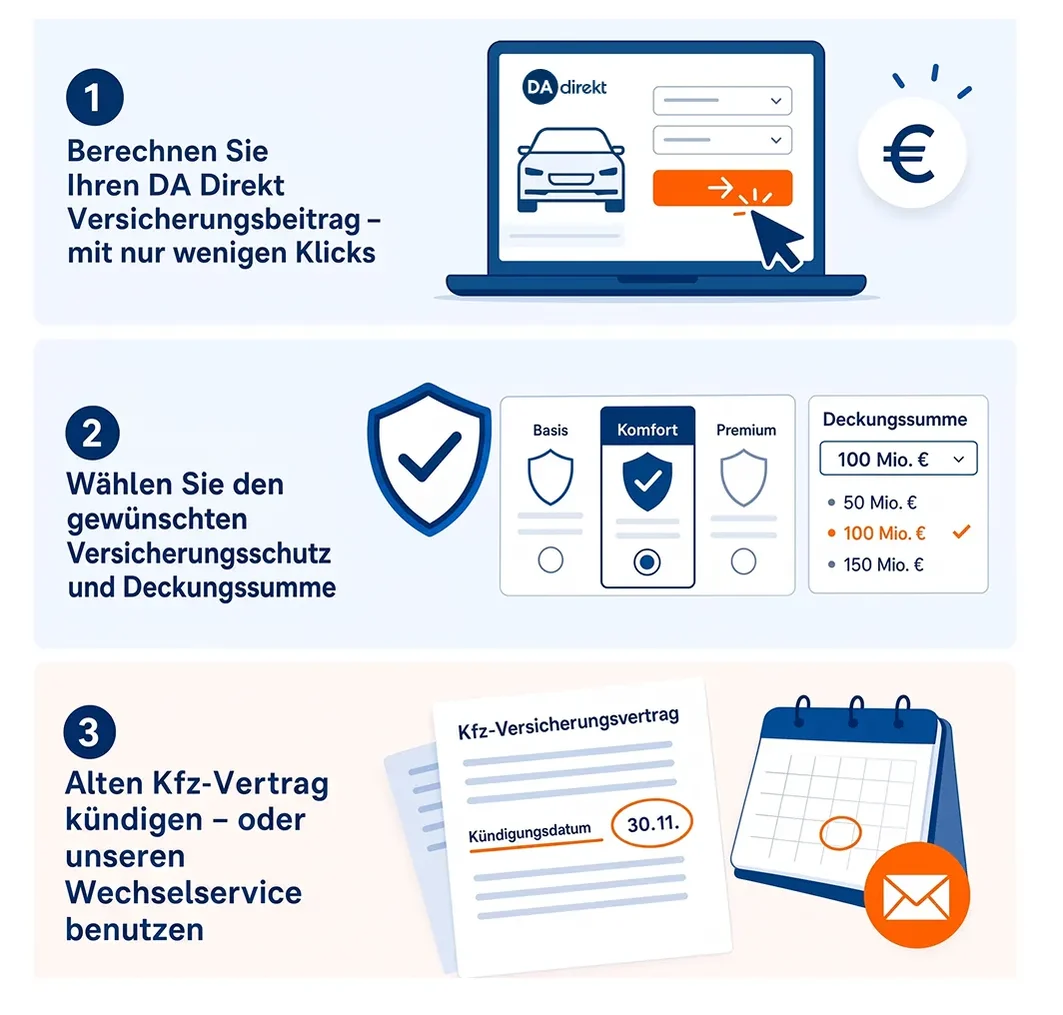 Infografik zeigt in drei Schritten, wie Sie Ihre Kfz-Versicherung wechseln. Die drei Schritte sind im Folgetext aufgelistet und beschrieben.
