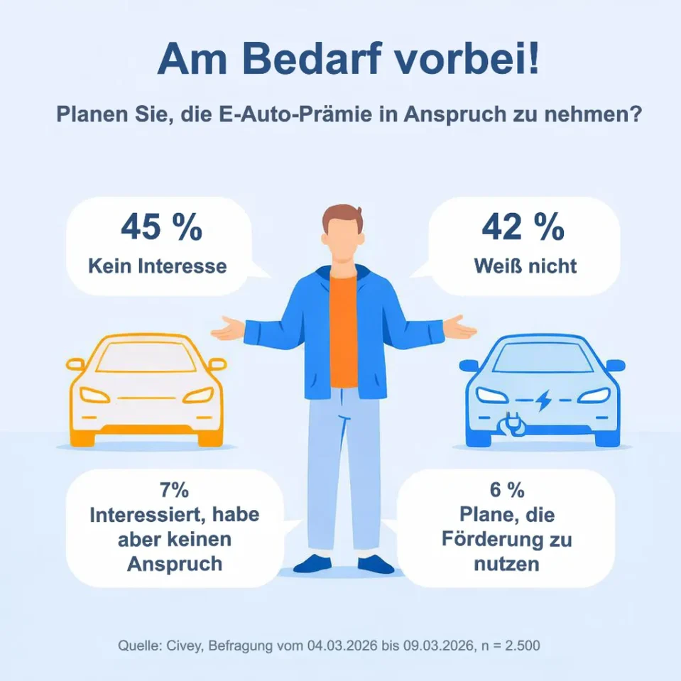 Infografik zur Inanspruchnahme der E-Auto-Prämie