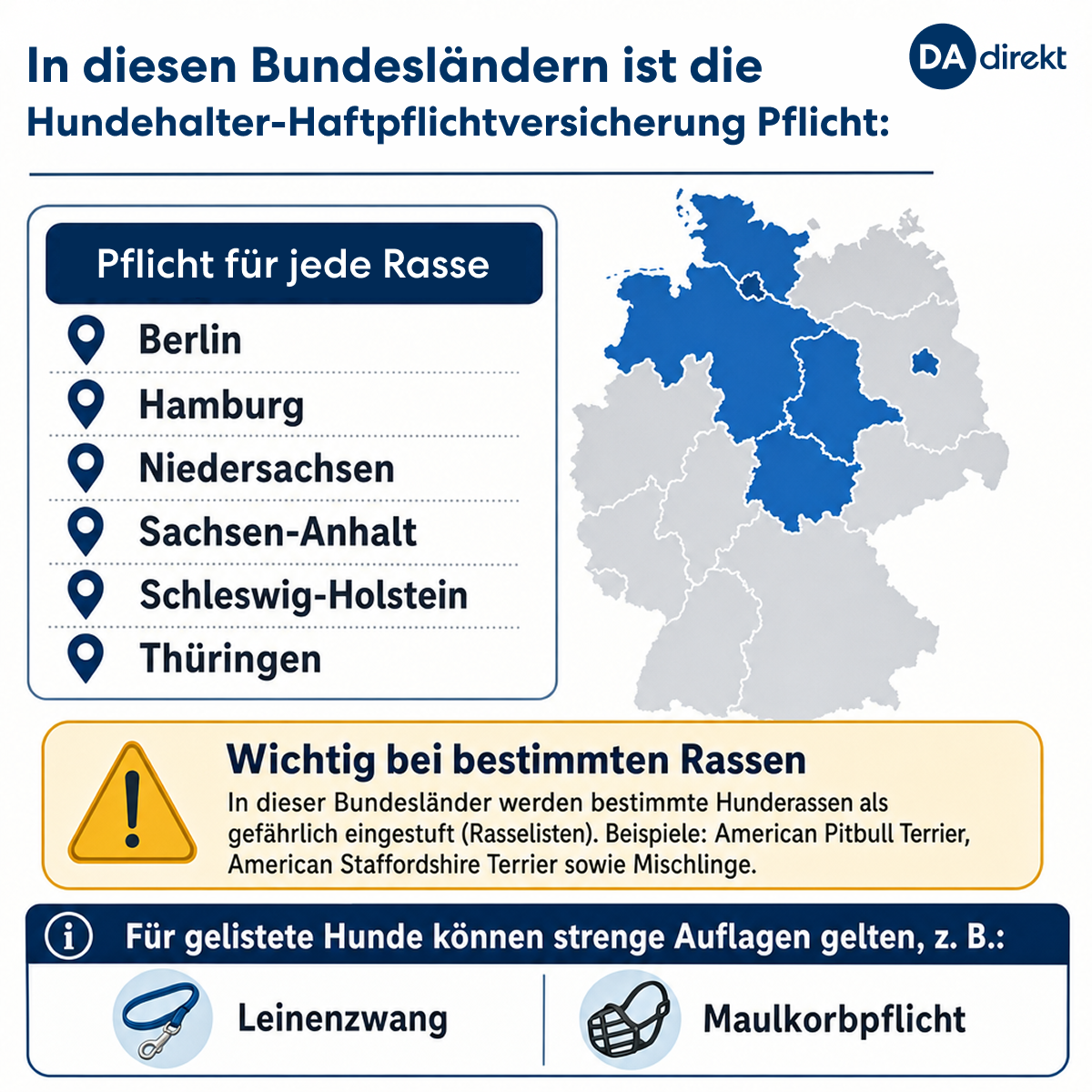 Die Infografik zeigt eine Deutschlandkarte, in der die Bundesländer Berlin, Hamburg, Niedersachsen, Sachsen-Anhalt, Schleswig-Holstein, Thüringen blau markiert sind. In diesen Bundesländern ist eine Hundehalter-Haftpflichtversicherung für jede Hunderasse Pflicht.