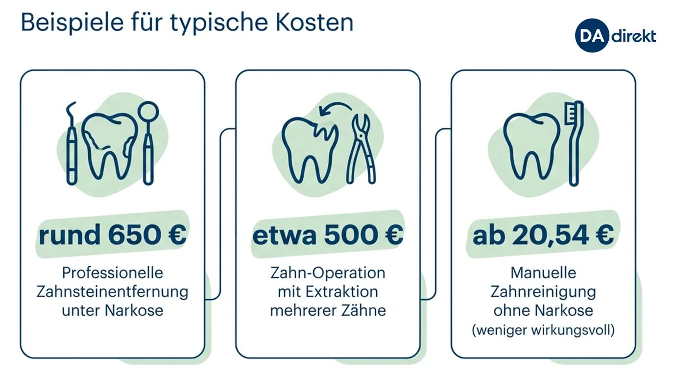 Grafik mit typischen Kosten für Zahnbehandlungen bei Katzen. Beispielsweise PZR, Operationen und Extraktionen und Zahnreinigungen.