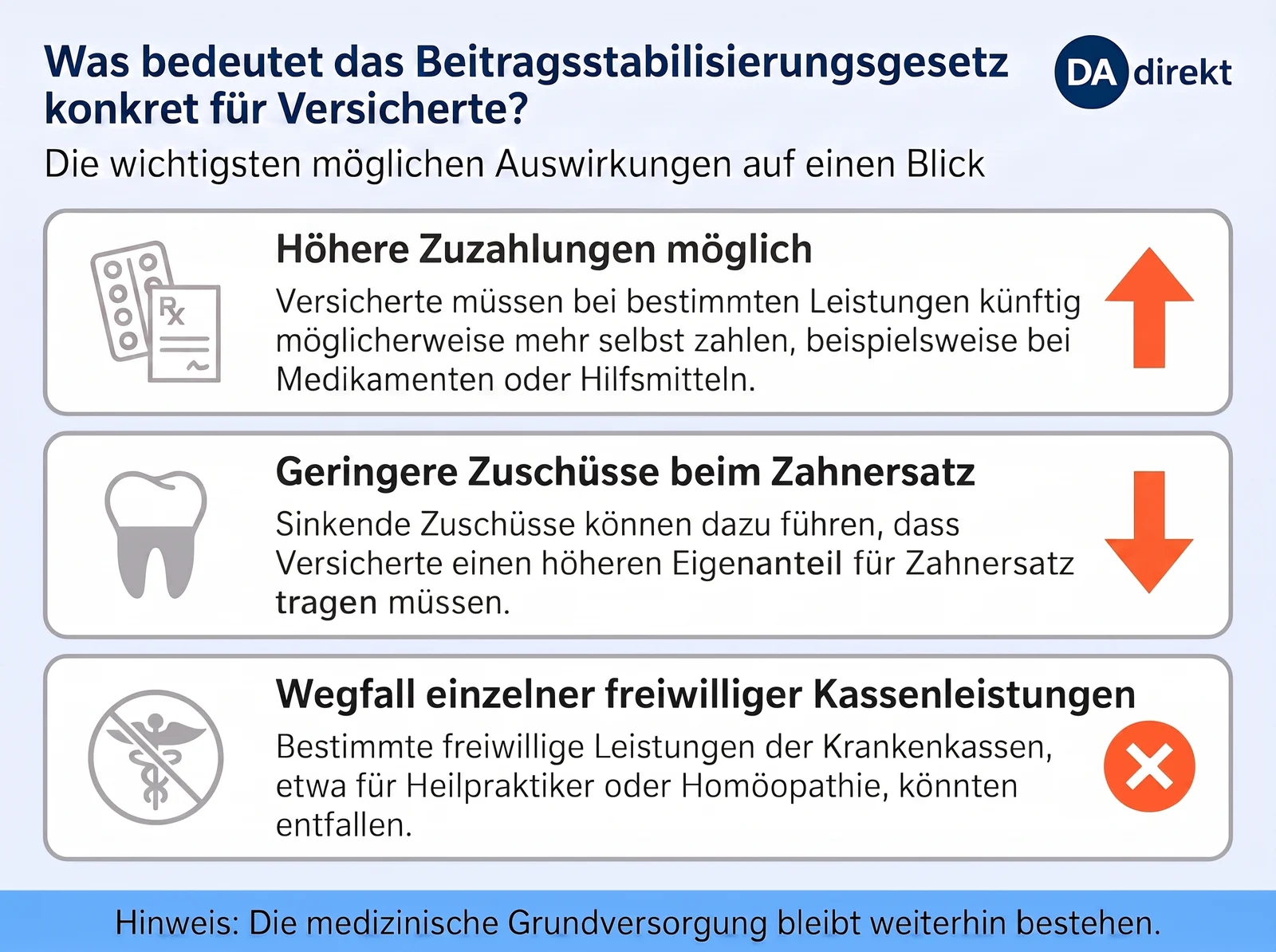 DA Direkt Infografik über die Auswirkungen des Gesetzes für die Versicherten