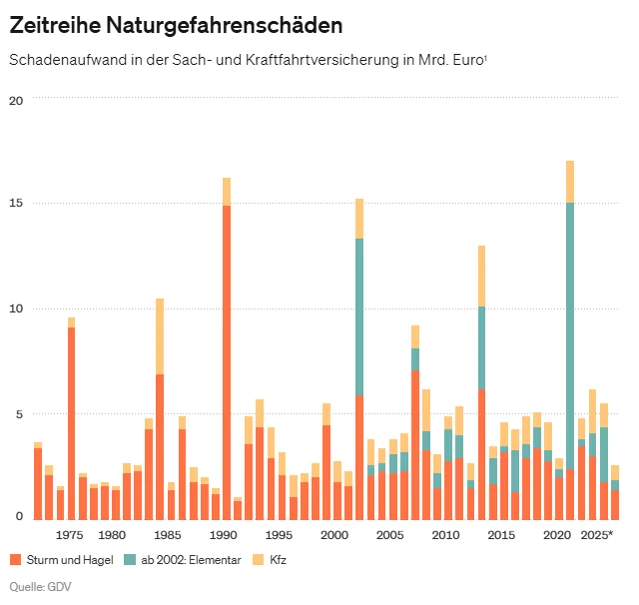Naturgefahrenbilanz 2020