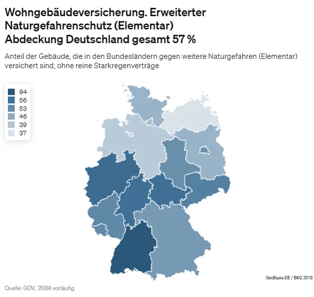 Wohngebäude gegen Naturgefahren versichern