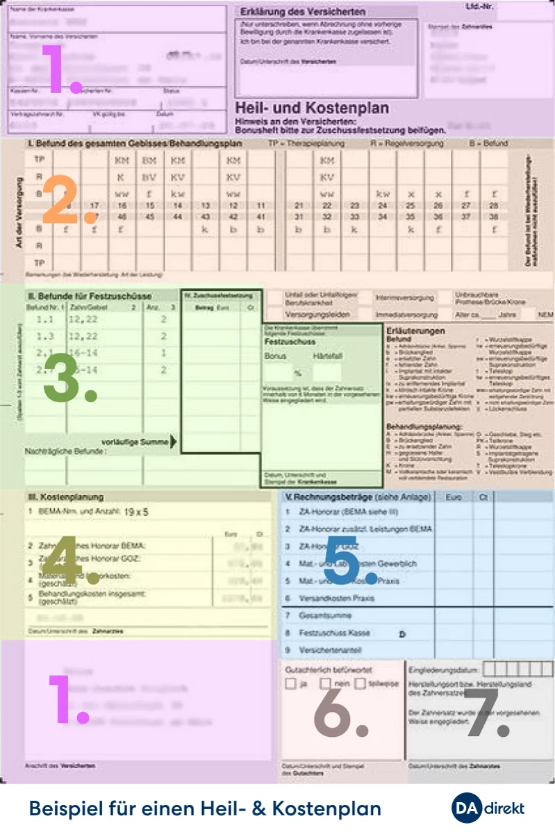Ein Heil- und Kostenplan für eine Zahnbehandlung Schritt für Schritt erklärt