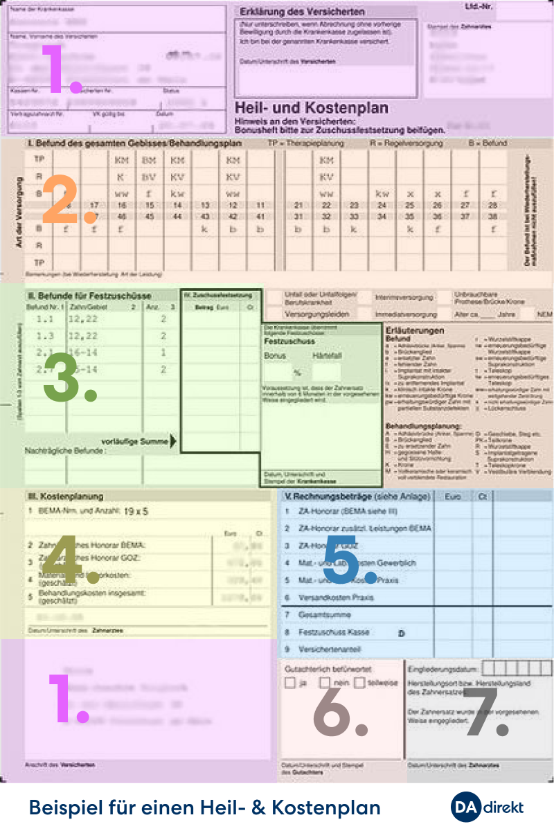 Ein Heil- und Kostenplan für eine Zahnbehandlung Schritt für Schritt erklärt