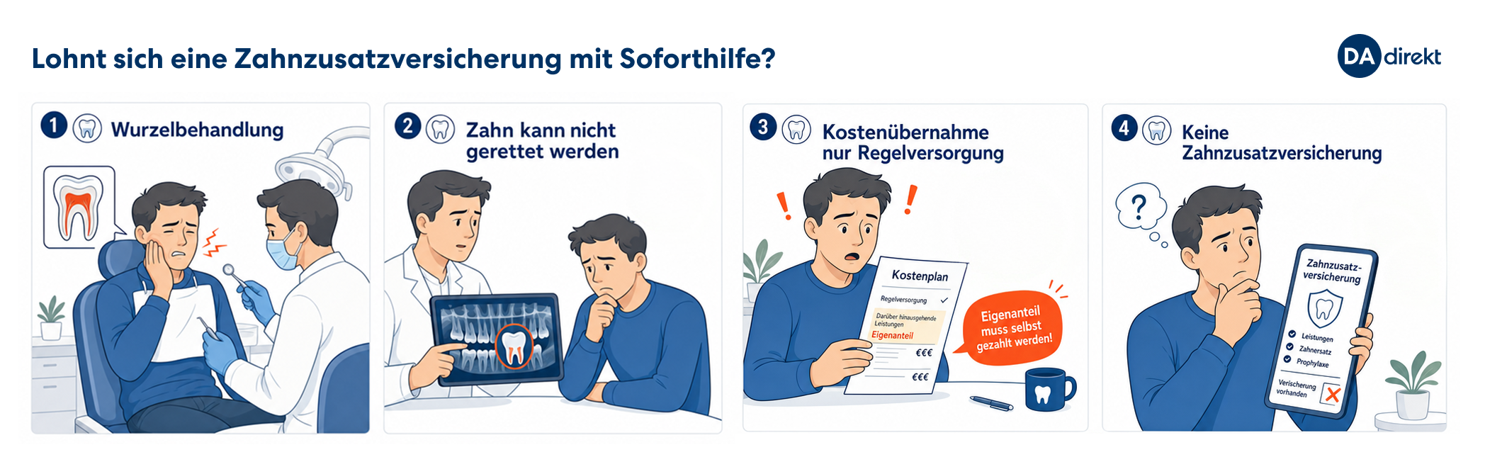 Lohnt sich eine Zahnzusatzversicherung mit Soforthilfe bei einer Wurzelbehandlung?