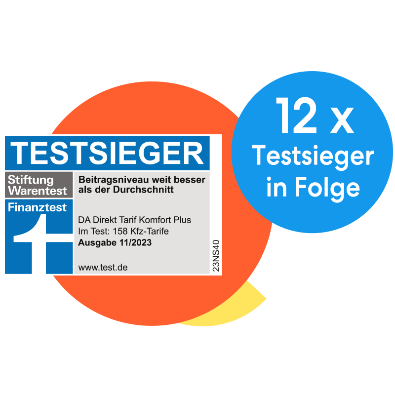 12x in Folge Stiftung Warentest Siegel "Testsieger" in der Kategorie "KFZ-Tarife" für den Komfort Tarif der DA Direkt Kfz-Versicherung