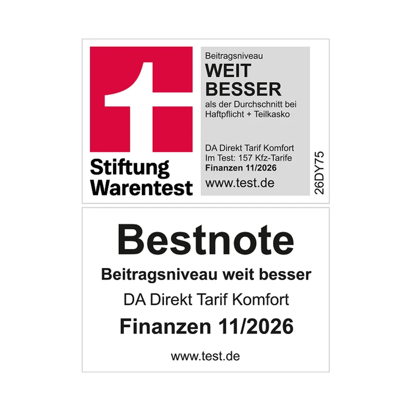 `Stiftung Warentest Siegel mit rotem Feld und weißem Kreuz, Text „Stiftung Warentest“. Rechts: „Beitragsniveau WEIT BESSER als der Durchschnitt bei Haftpflicht + Teilkasko, DA Direkt Tarif Komfort, Im Test: 157 Kfz-Tarife, Finanzen 11/2026, www.test.de , 26DYT5“. Darunter große Überschrift „Bestnote – Beitragsniveau weit besser“.