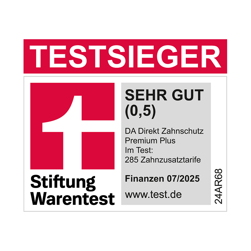Stiftung Warentest Siegel für den Testsieger mit Note SEHR GUT für die DA Direkt Zahnzusatzversicherung zum sechsten Mal in Folge 07/2025